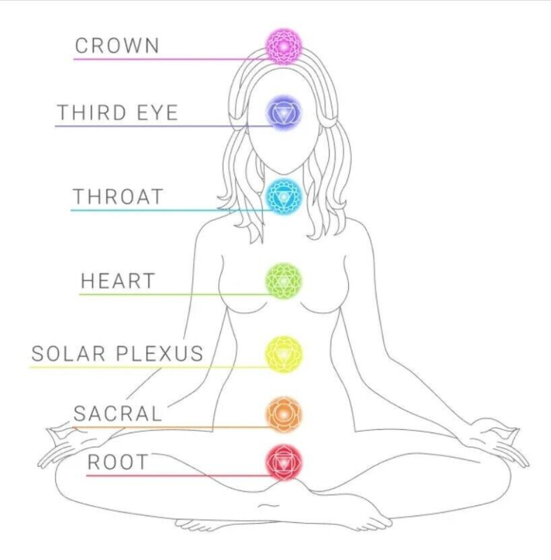 Orgonite 7 Chakra Power Pyramid - Balance Your Chi Orgone Prana Reiki Gemstone