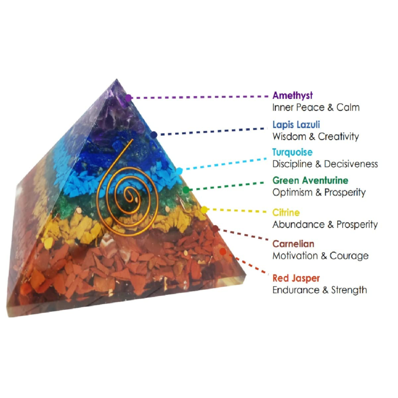 3 in 1 Orgone Pyramid for E-Energy Protection & Healing- Meditation Orgonite Pyr